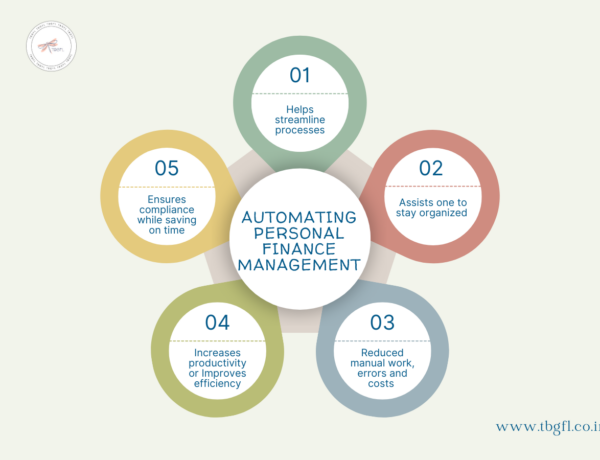 Automating Personal Finance Management