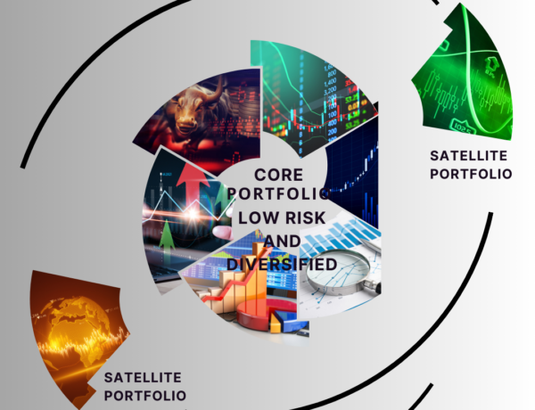 Core Portfolio vs. Satellite Portfolio – understanding the basics