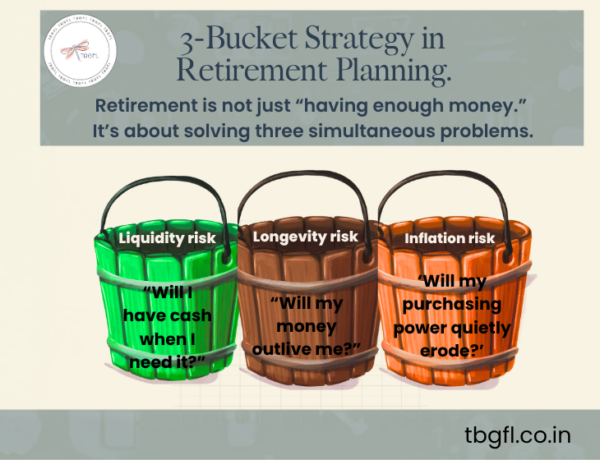 3 Bucket Strategy for Retirement Planning: The Smarter Way to Protect Wealth and Create Lifelong Income